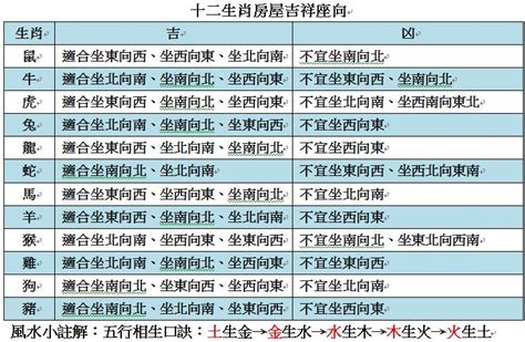 2023生肖房屋座向|12生肖房屋坐向，環境風水宜忌